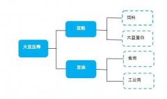 【期股联动】豆一从连上涨超3% 最新概念股一览