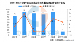 2025年1-2月中国度用或粉饰用木成品出口数据统计