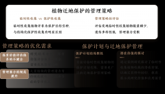 国度动物园时代应勤奋提拔姑且性收集濒危的价